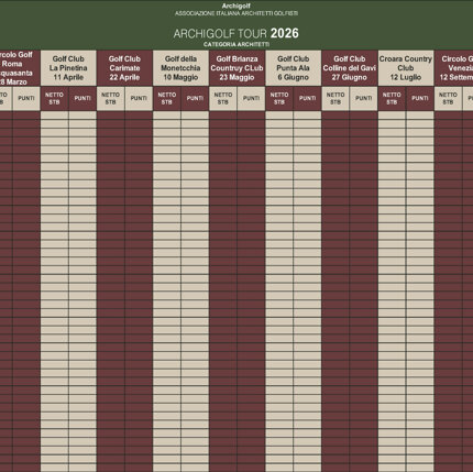 archigolf tour archigolf classifica 2026 definitivo